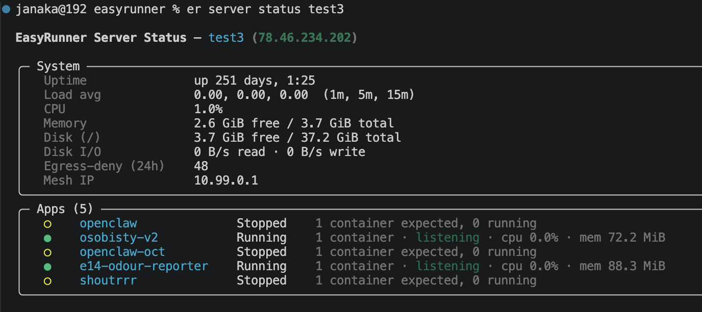 Terminal output of er server status. A System panel lists uptime, load average, CPU at 1.0%, memory, disk, disk I/O, an Egress-deny (24h) count of 48, and the mesh IP. Below it an Apps panel lists five apps with their state, readiness and per-container CPU and memory.